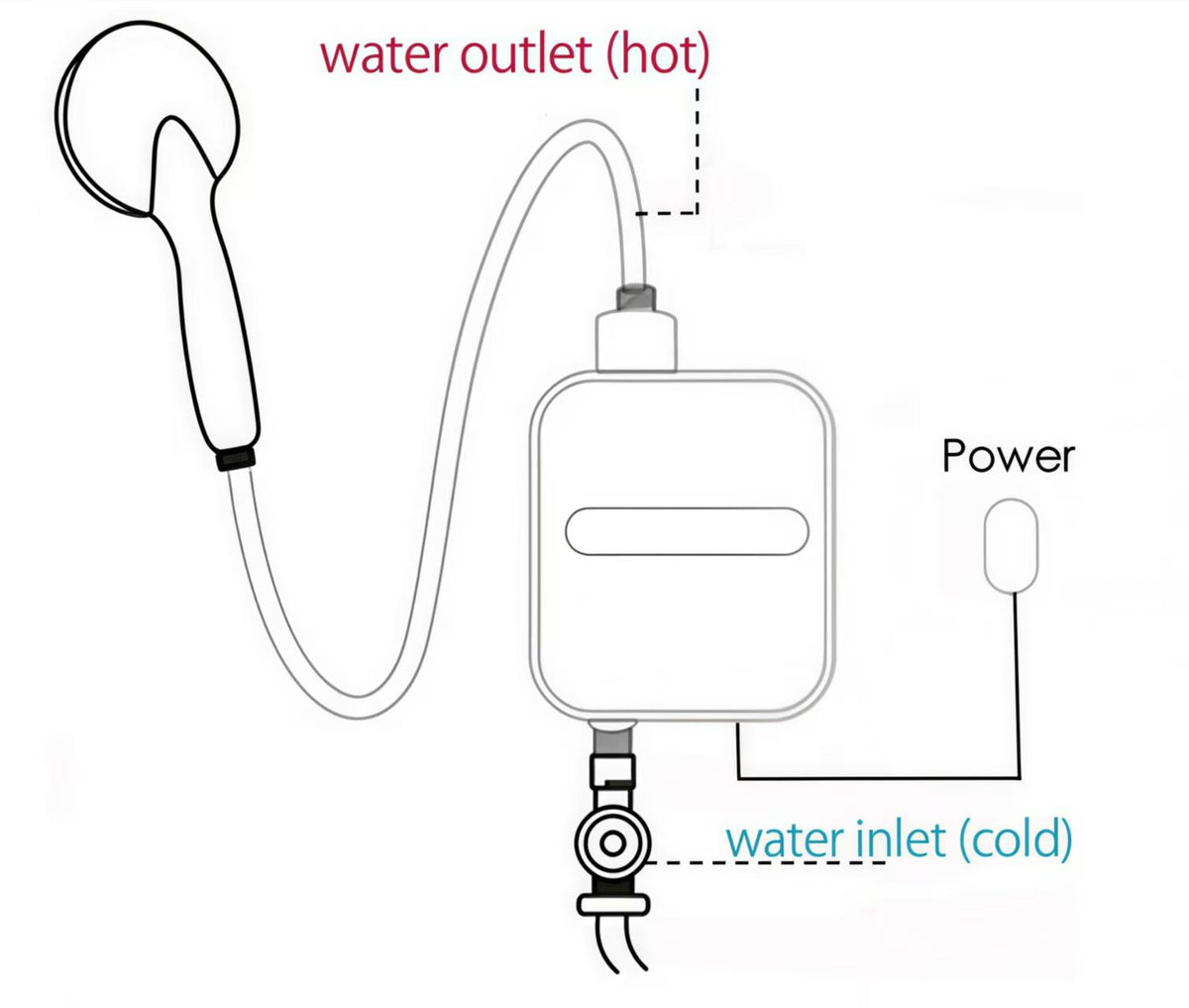 Mini instant electric tankless water heater
