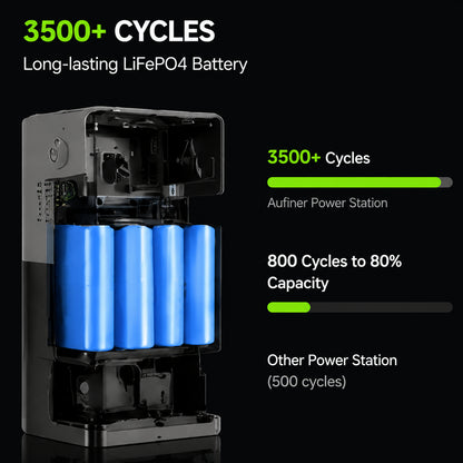 Potable Solar Power Bank with AC Outlet for Camping and Travel